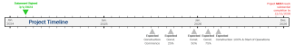 Timeline