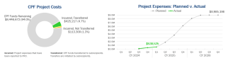 financials