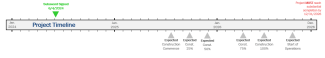 timeline