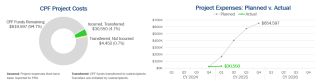 financials