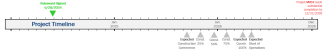 timeline