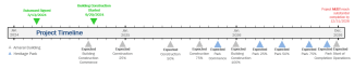 timeline