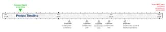 timeline