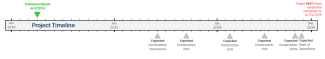timeline