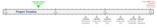 timeline