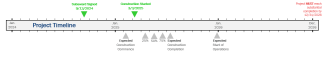 timeline