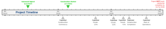 timeline