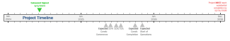 timeline