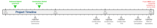 timeline