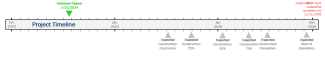 timeline