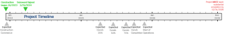 timeline