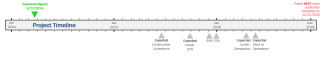 timeline