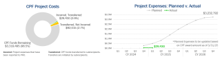 financials