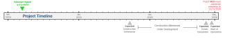 timeline