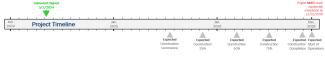 timeline