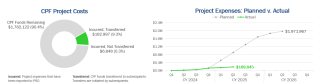financials