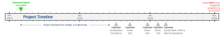 timeline