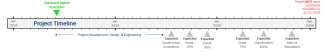 timeline