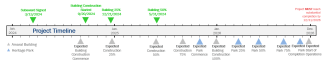 timeline
