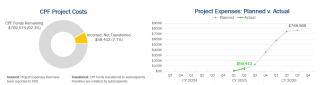 financials