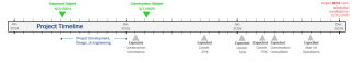 timeline