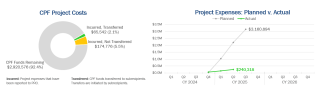 financials