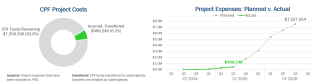 financials