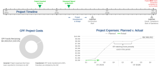 timeline