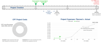 timeline