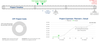 timeline