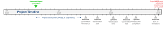timeline