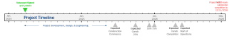 timeline