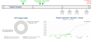financials